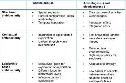 Table 2.1 Mechanisms for preserving exploration. 