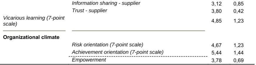 Table 4.2 Comparison of climate measures at different levels.