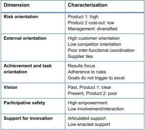 Table 5.1 Characteristics of the determined climate dimensions. 