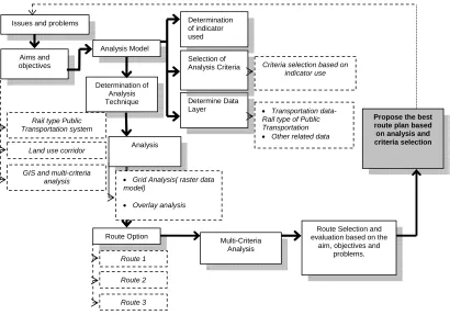 Figure 1: Research Methodology 