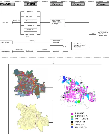 Figure 4: Example of a Model and Grid Analysis for ‘Radial’ Route.