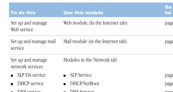 table above or see the onscreen help for the module. For information about how to use 