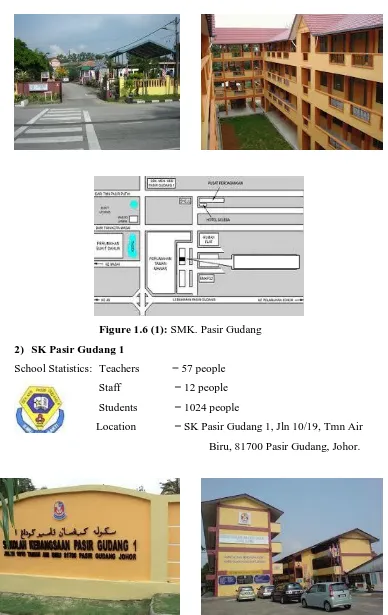 Figure 1.6 (1): SMK. Pasir Gudang 