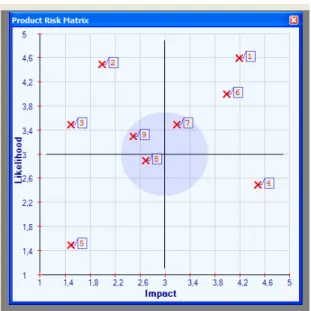 Figure 6: Example of a risk matrix (from the PRISMA tool) 