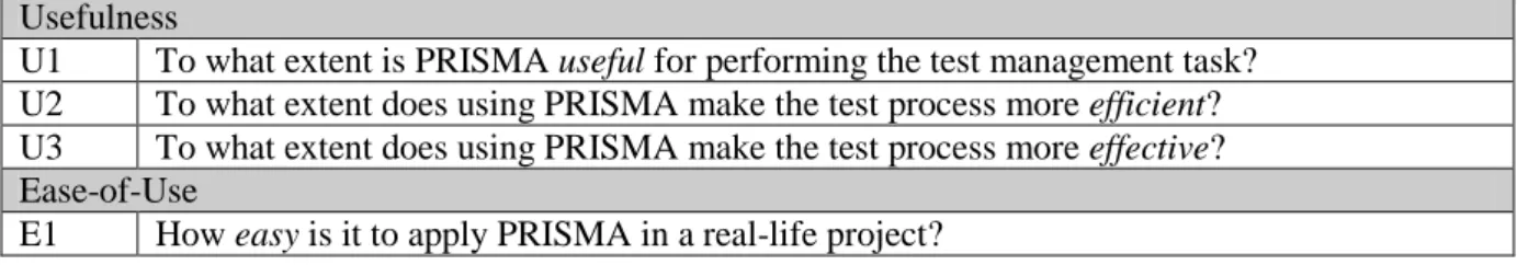 Table 2: Survey items for usefulness and ease-of-use  8.1 Results for the Usefulness of PRISMA  