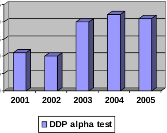 Table 4: Results for the Ease-of-Use of PRISMA 