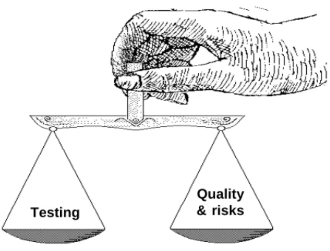 Figure 1: Balancing testing with quality &amp; risks 