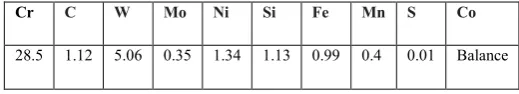 Table 3: Laser hardfacing parameters and their limits 