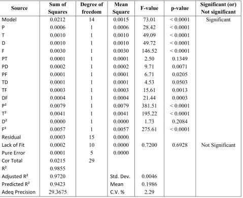 Figure 2: Laser Hardfaced Samples for wear test 