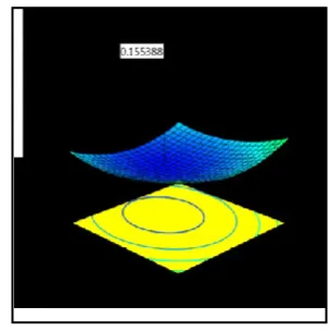 Figure 4 A: Interaction effect of Laser Power and Travel Speed  