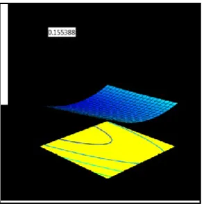 Figure 4 B: Interaction effect of Laser Power and Defocusing Distance 