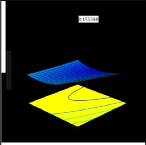 Figure 4 F: Interaction effect of Powder Feed Rate and Defocusing Distance  