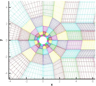 Figure 16 - Zoom of grid 