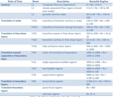 Table 1 - Classification of disturbance free flow regime (1) 