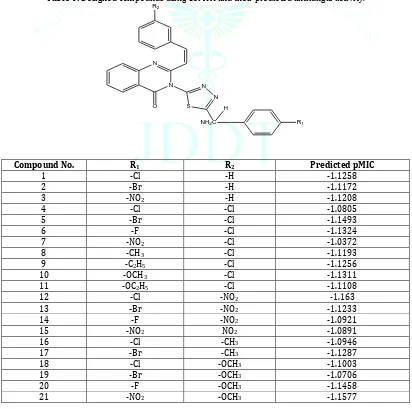 Table 4: Designed compounds using CoMFA and their predicted antifungal activity.R