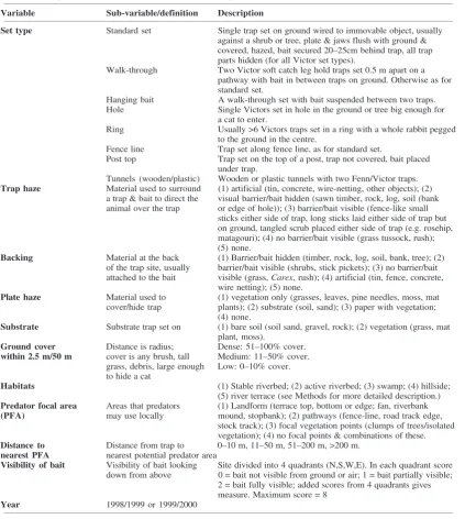 Table 1. Description of the terms used to describe predator trap sets and locations.____________________________________________________________________________________________________________________________________