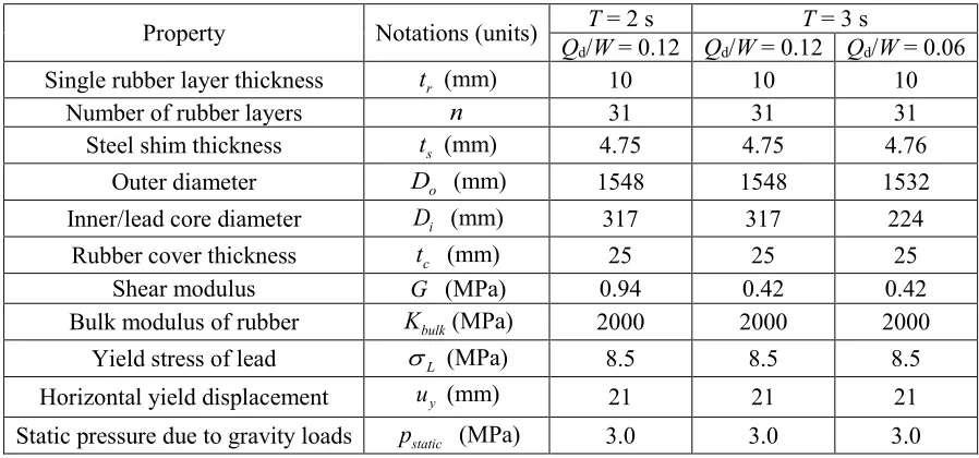 Table 1. Geometrical and mechanical properties of elastomeric bearings 