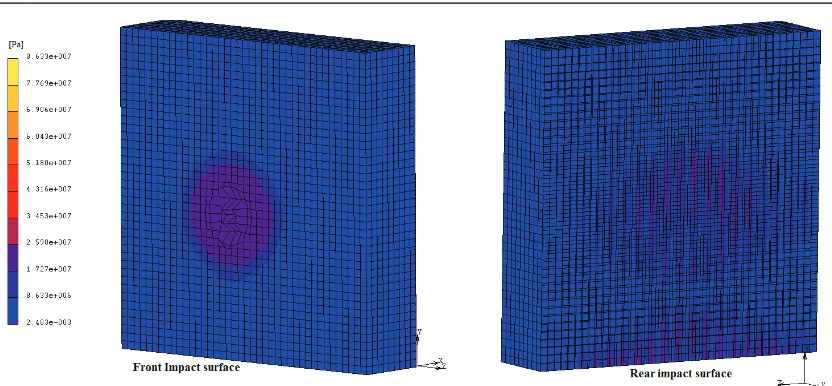 Figure 5. Von Mises stress distribution at 2.1 msec from the impact. 