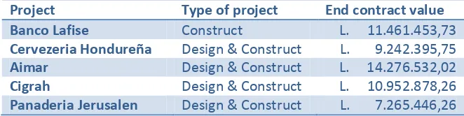 Table 2 Overview of analyzed projects 