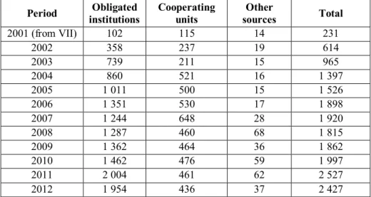 Table 1 – Number of descriptive notifications received from 2001 to 2012 