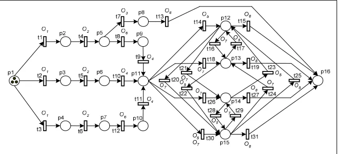 Figure 2.3: Process modeling 