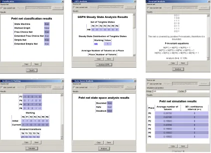 Figure 2.4: Simulation Results using PIPE2 