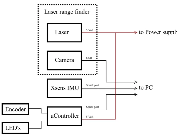 Figure 3.4: Photographs of the sensor vessel inside the pipe,where the suspension is fully impressed.