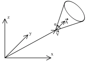 Figure 4.6: Cone output of matlab script