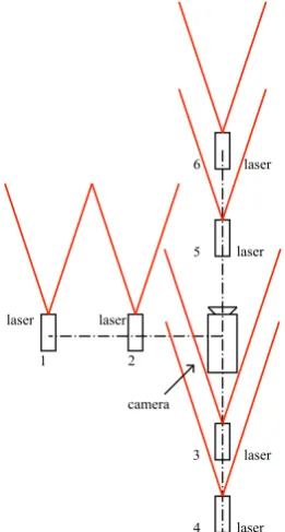 Table 4.1: Position of projector with respect to camera pinhole