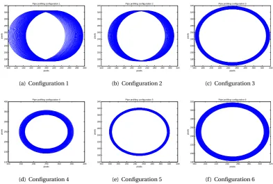 Figure 4.9: Inﬂuence of varying the projector position along the optical axis of the pinhole camera