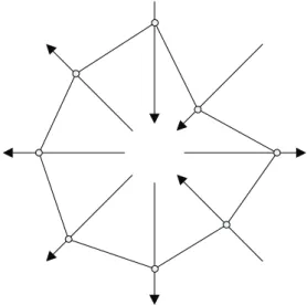 Figure 6: A Decision Alternative, Represented in knowCube.