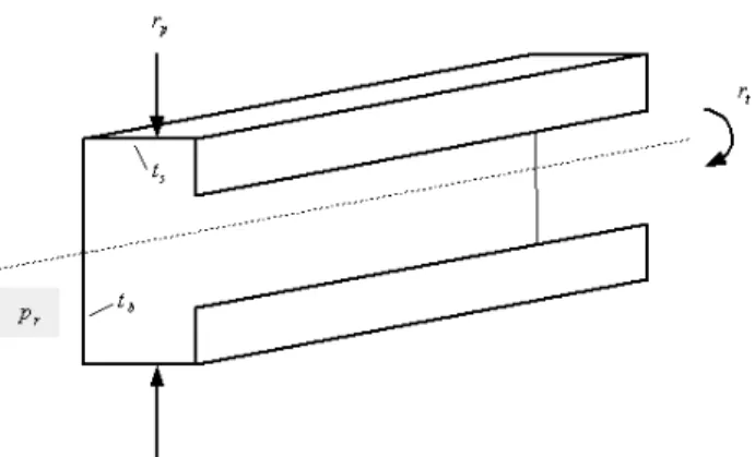 Figure 7: A Trunking Device.