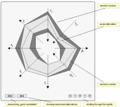 Figure 12: knowCube Navigator.