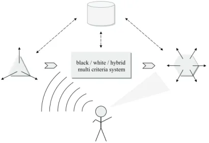 Figure 1: “One picture means more than thousand words.”