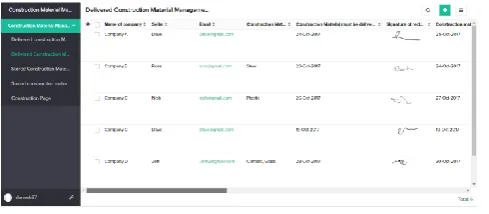 Figure 4. A data base extracted from the application 