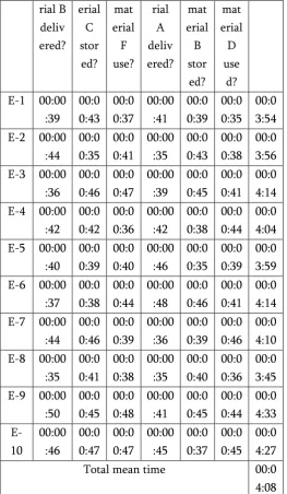 Figure 5. Application assessment heat map 