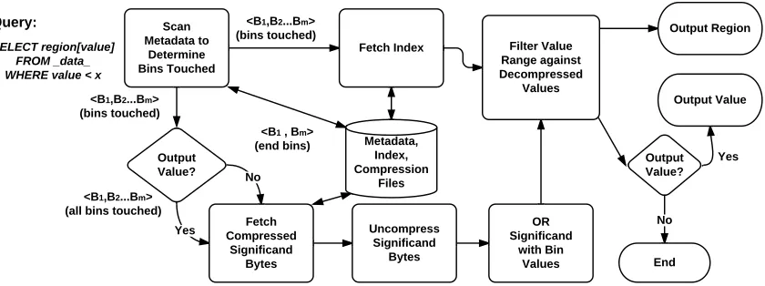 Figure 3.2: Metadata ﬁle format.