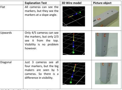 Table 2: Results of the static test with normal setup 