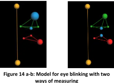 Figure 14 a-b: Model for eye blinking with two 
