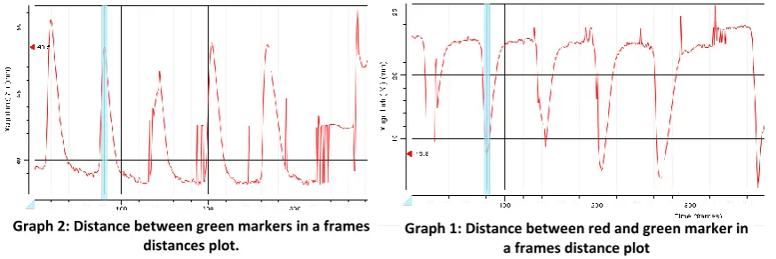 Table 4: Blinking time of an eye for four examples 