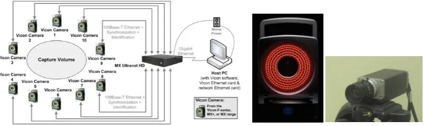 Figure 1 a-b: MX camera and DV camera 