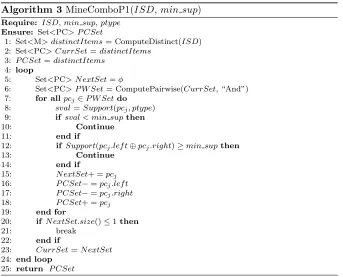 Figure 7 shows the output of MineComboP1shown in Figure 3. As shown in the ﬁgure, Phase 1 produces three patterncandidates as output: “1 with the itemset database ISD ∧ 4”, “2”, and “3”, which are passed as inputs toPhase 2.