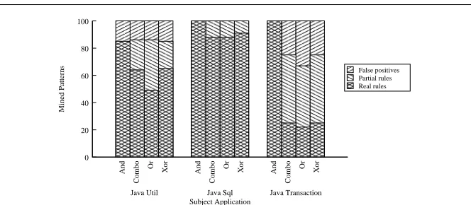 Fig. 9 Classiﬁcation of mined patterns
