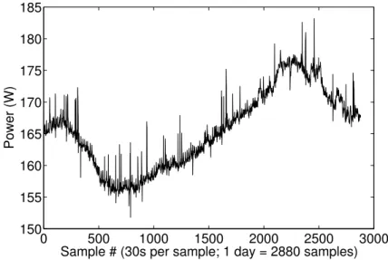 Figure 3.2: A real power consumption trace of a production server.