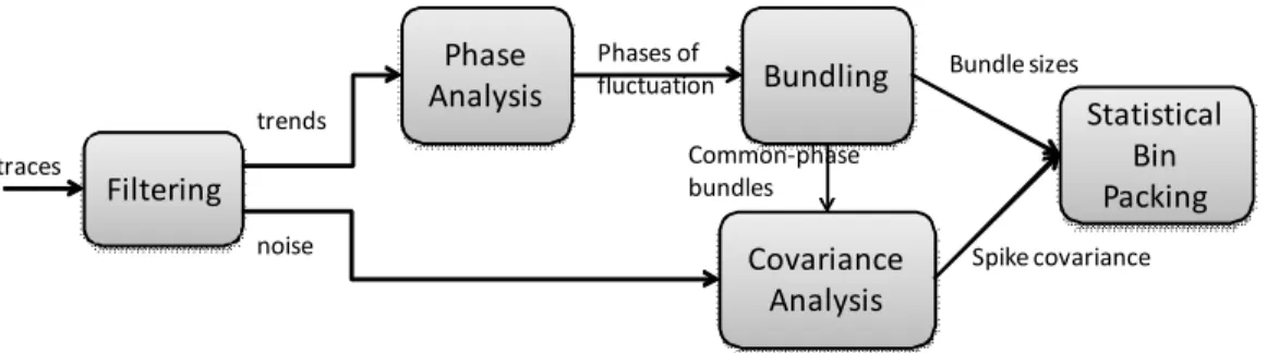 Figure 3.3: The flow of the RackPacker algorithm.