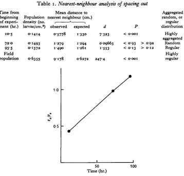 Table i. Nearest-neighbour analysis of spacing out