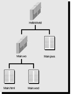 Figure 2. Location of Code File for Java Component