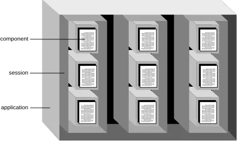Figure 3.  Application, Sessions, and Components 