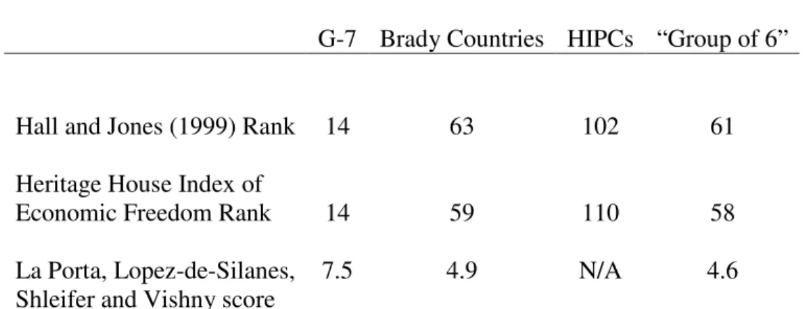 Table 3.  Comparisons of Economic Infrastructure  