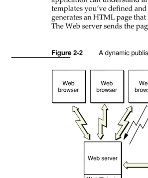 Figure 2-2A dynamic publishing site